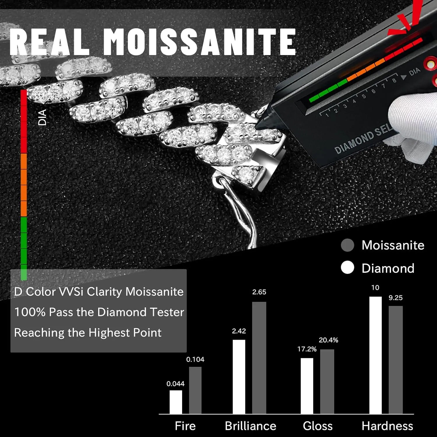 3.52-4.84 Carat Moissanite Bracelet for Men & Women, 8MM Cuban Link Chain, White Gold Plated Silver Bling Luxury VVS Moissanite Cuban Bracelet Gift with GRA Certificate