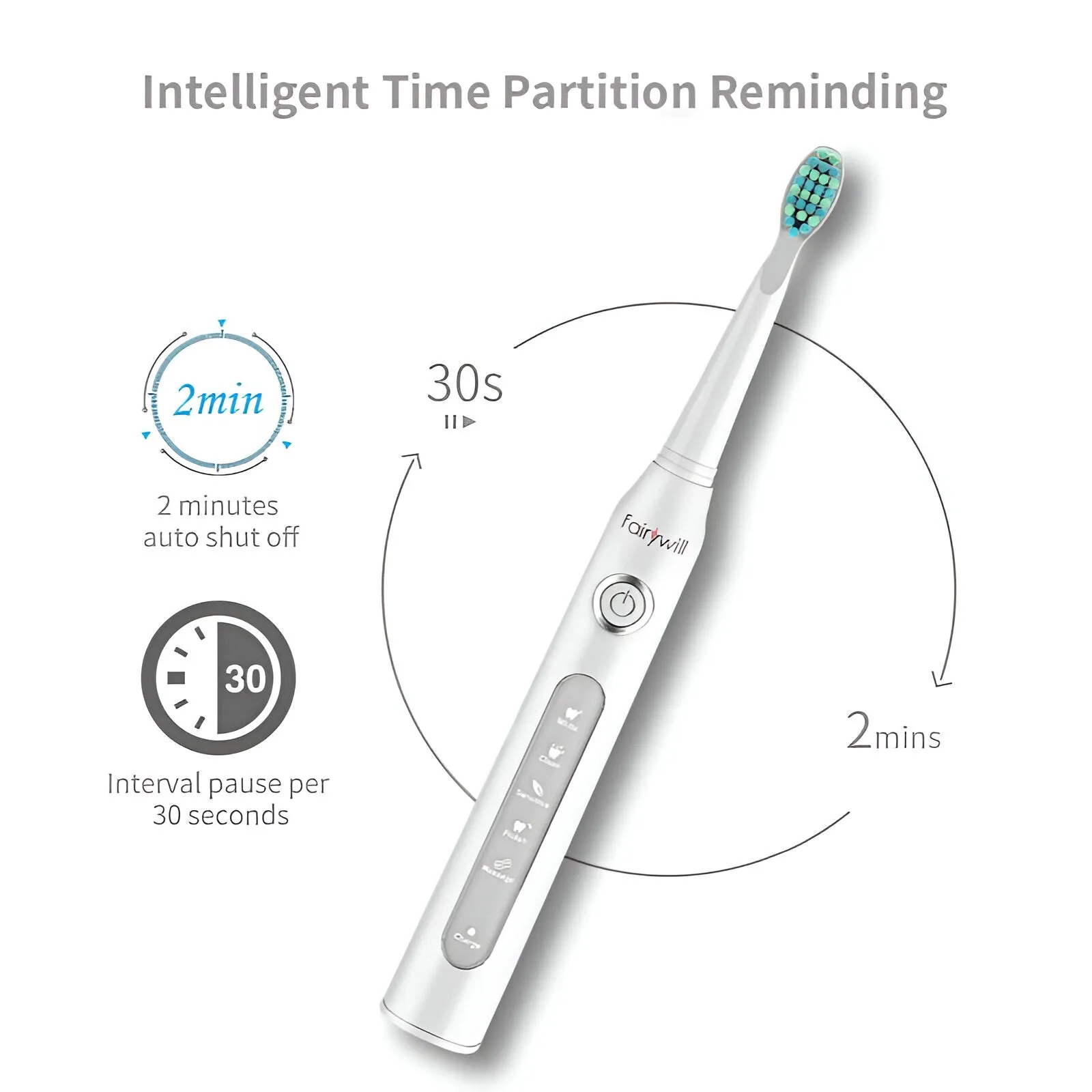 Electric Sonic Toothbrush with 4 Brush Heads – Waterproof, Powerful Cleaning & Rechargeable