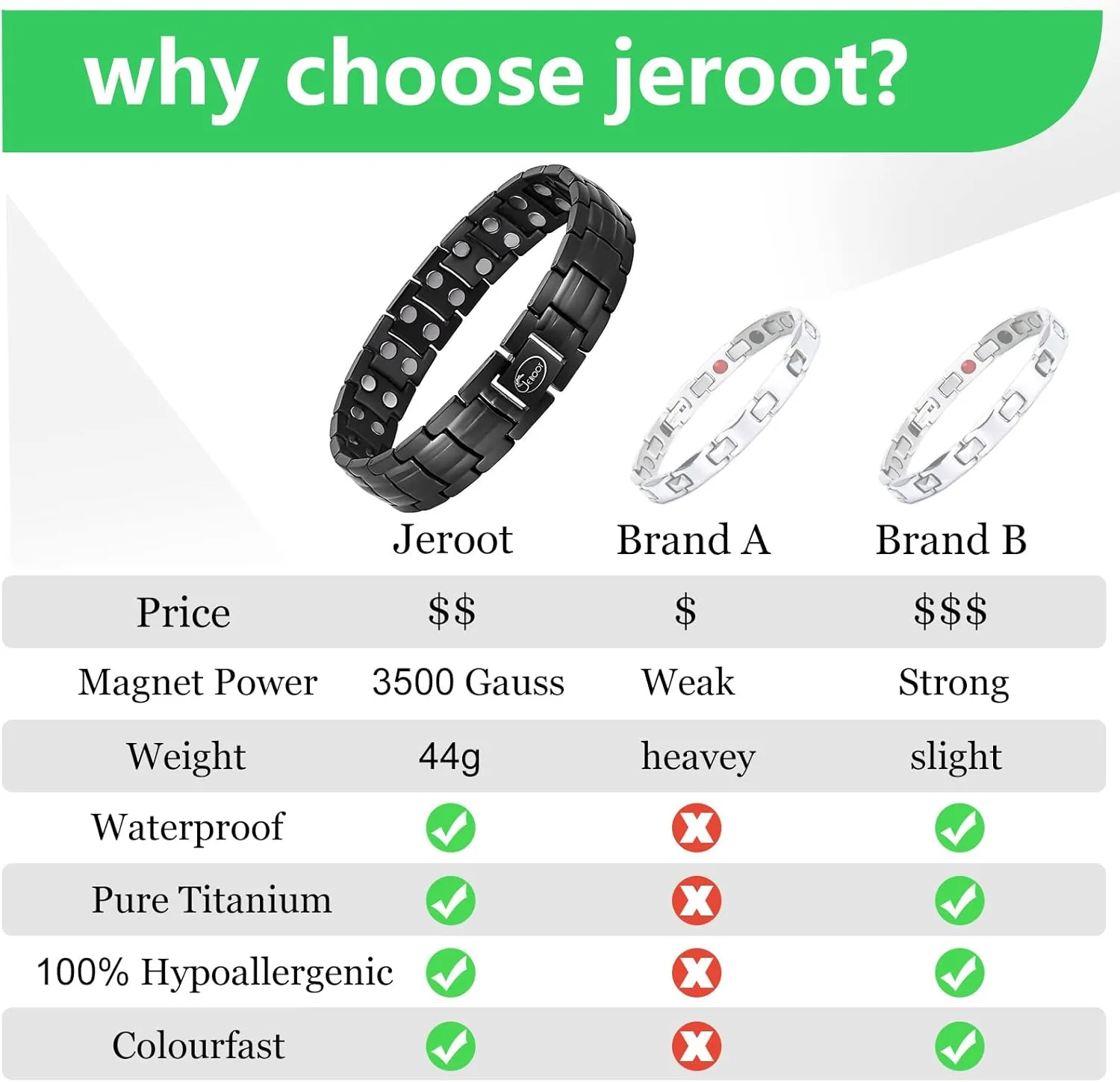 JEROOT Magnetic Bracelets for Men, Pure Titanium Double Row Strong Magnets (3500Gauss Per Magnet) Bracelet, Men's Bracelet with Adjustment Tool & Jewelry Gift Box (Gray-2)